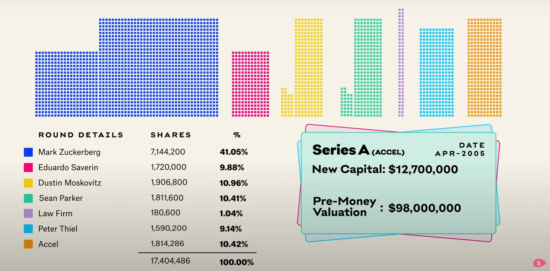 The Eduardo Saverin Settlement how much did Mark Zuckerberg pay?